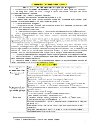 Темы Для Сочинения На Зно 2022 Темы Для Сочинения На Зно 2022